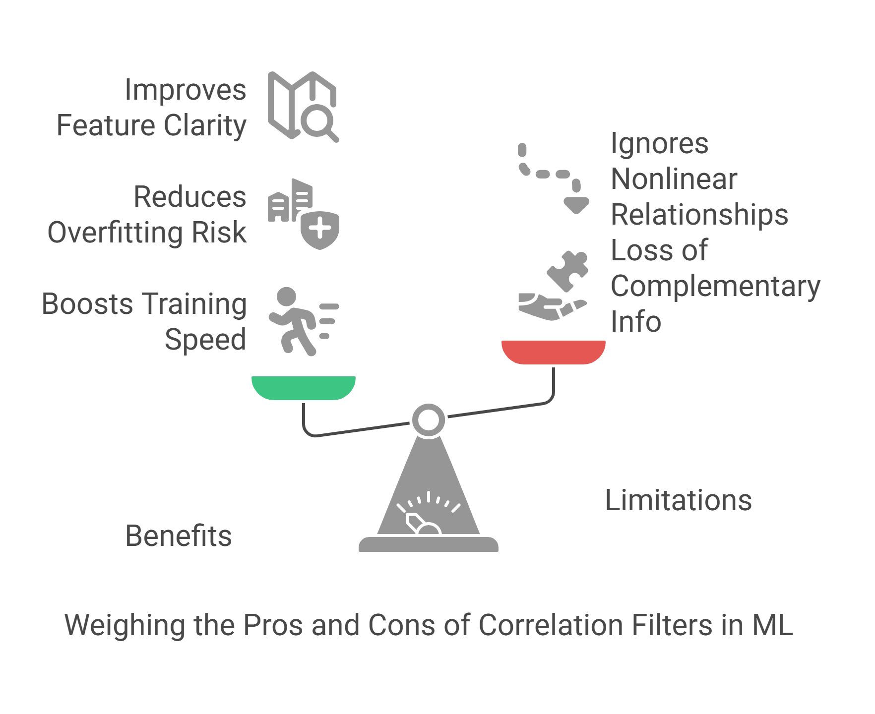 Pros and cons of Correlation Filters in ML